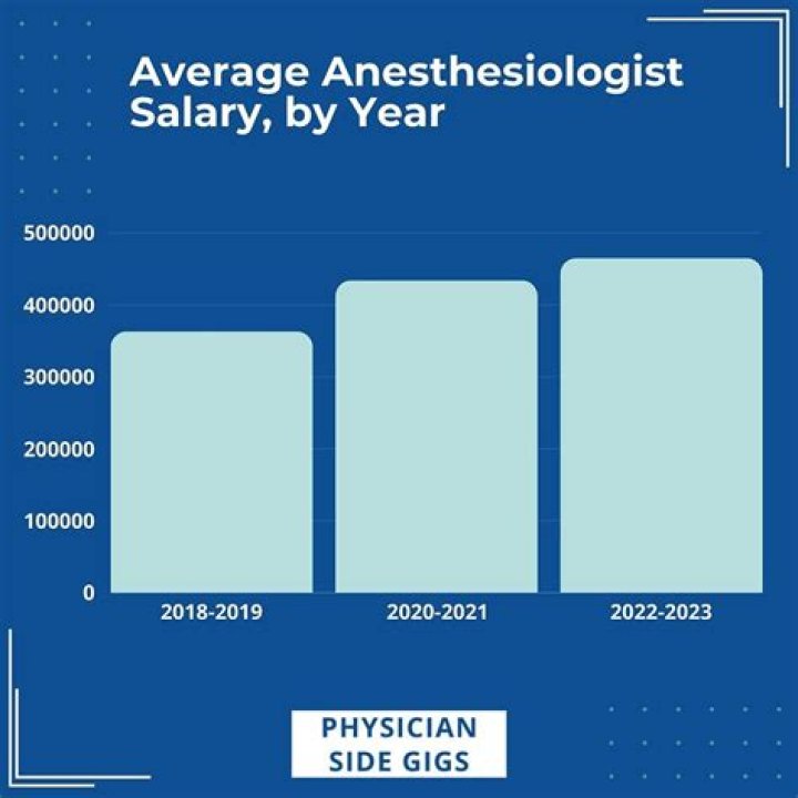 Uncovering Ben Carson's Doctor Salary: Secrets And Revelations