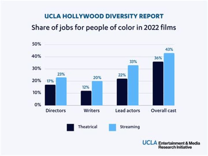 Unveiling Eve Colbert's Impactful Role In The Entertainment Industry